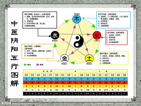 按摩業五行